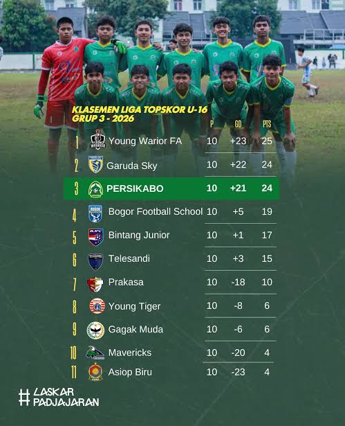 Wolves Tangerang FC (Persikabo1973 dan Persikabo) U,cadangan,pinjaman,akademi sepak bola,Senior Junior, putra/i, disabilitas, anak-anak, tua muda